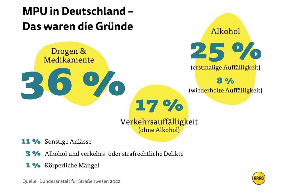 Was sind die Gründe für eine MPU?