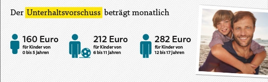 Grafik Unterhaltsvorschuss 2019