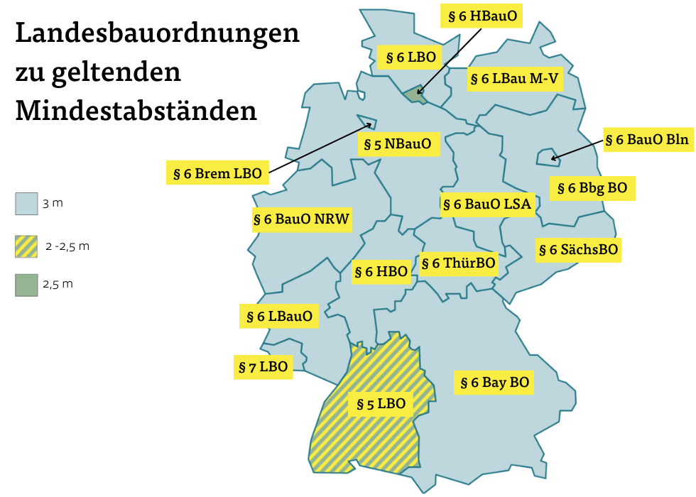 Landesbauordnungen zu geltenden Mindestabständen Landesbauordnungen zu geltenden Mindestabständen