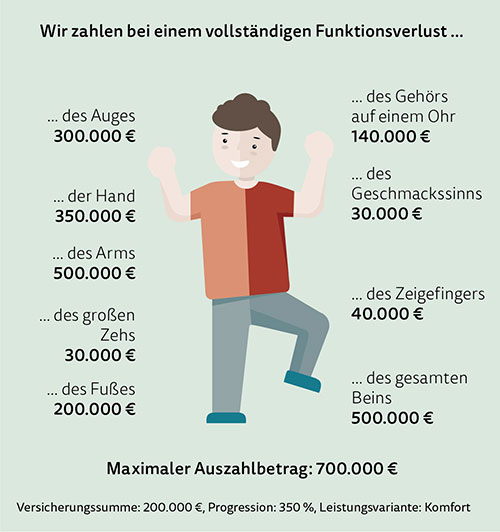 Unfallversicherung für Ihr Kind