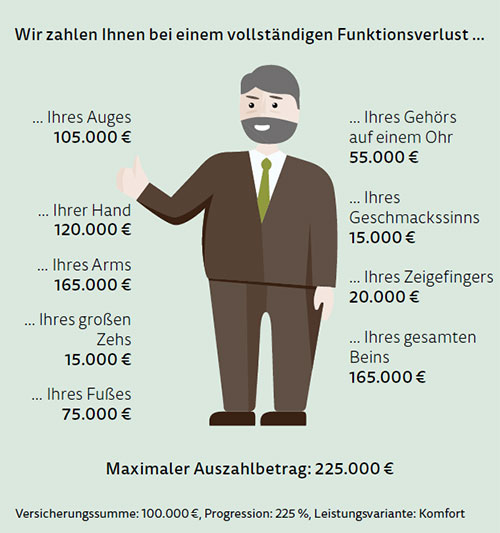 Leistungen Unfallversicherung für Senioren Leistungen Unfallversicherung für Senioren