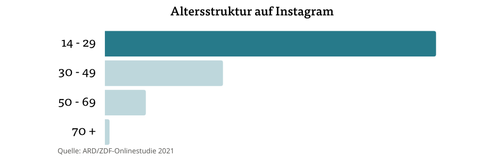 altersstruktur-instagram-pc