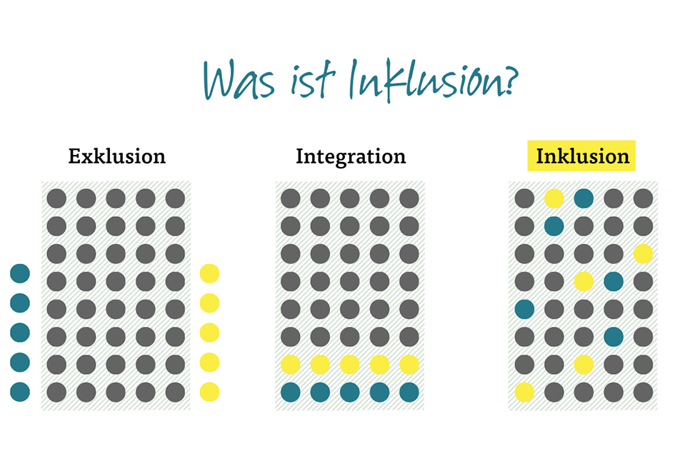 Was-ist-inklusion Desktop Was ist Inklusion?